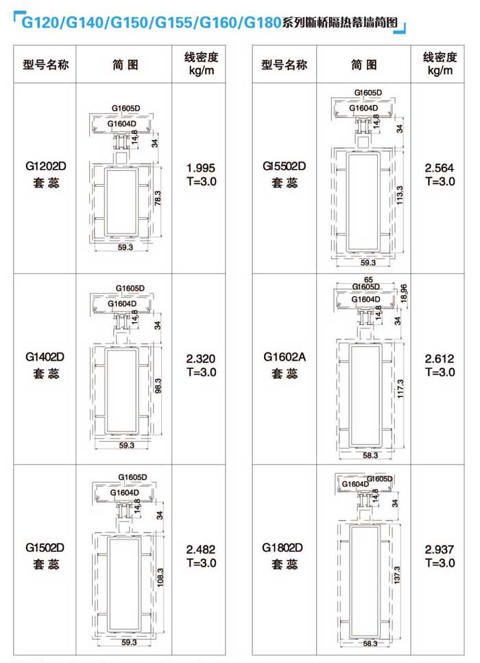 G120/G140/G150/G155/G160/G180ϵ�Д������Ļ�����D3