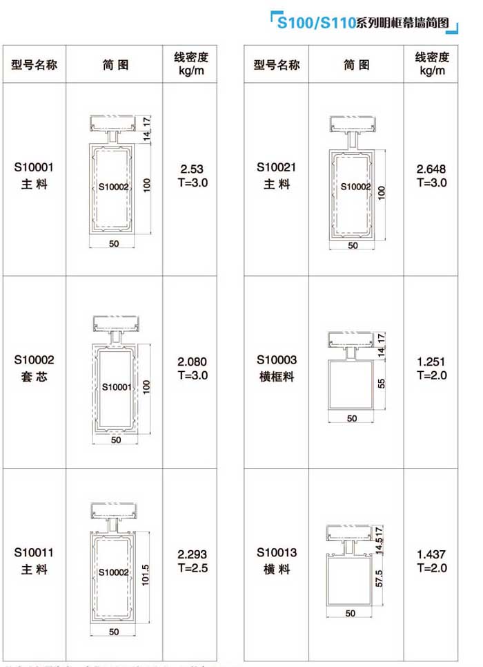 S100/S110ϵ������Ļ�����D