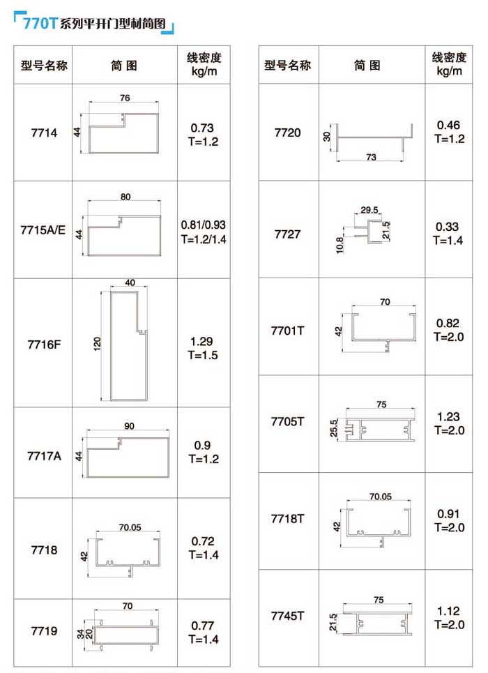 770Tƽ�_(k��i)�T(m��n)�Ͳĺ�(ji��n)�D2